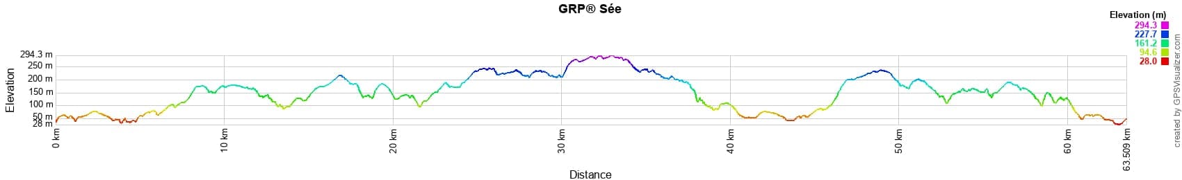 Elevation profile Tour of the Balconies of the Sée River