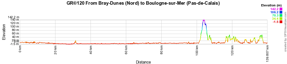 GR120 Hiking from Bray-Dunes (Nord) to Boulogne-sur-Mer (Pas-de-Calais) 2