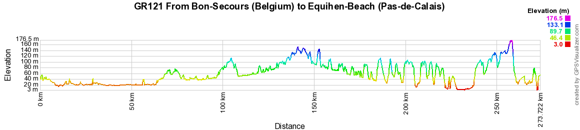 GR121 Walking from Bon-Secours (Belgium) to Equihen-Beach (Pas-de-Calais) 2