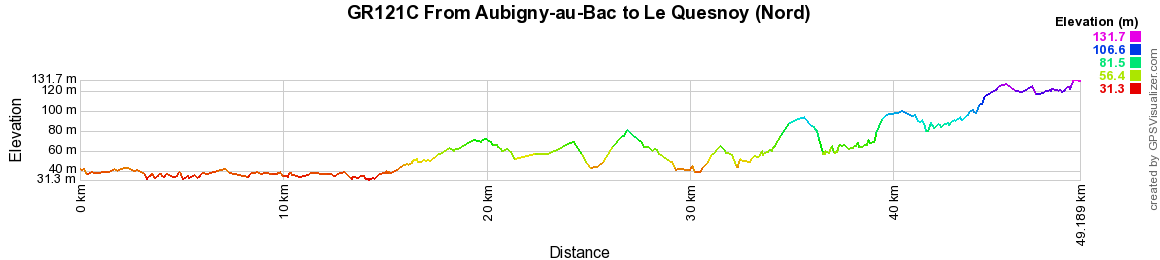 GR121C Walking from Aubigny-au-Bac to Le Quesnoy (Nord) 2