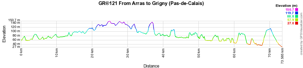 GR�1 Hiking from Arras to Grigny (Pas-de-Calais) 2