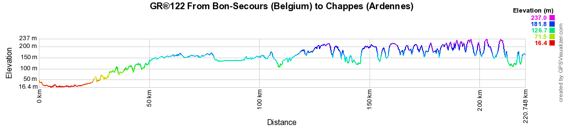 GR122 Walking from Bon-Secours (Belgium) to Chappes (Ardennes) 2