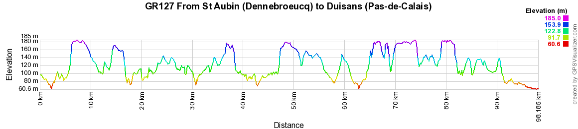 GR127 Hiking from St Aubin (Dennebroeucq) to Duisans (Pas-de-Calais) 2