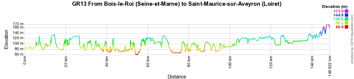 GR13 Walking from Bois-le-Roi (Seine-et-Marne) to Saint-Maurice-sur-Aveyron (Loiret) 2