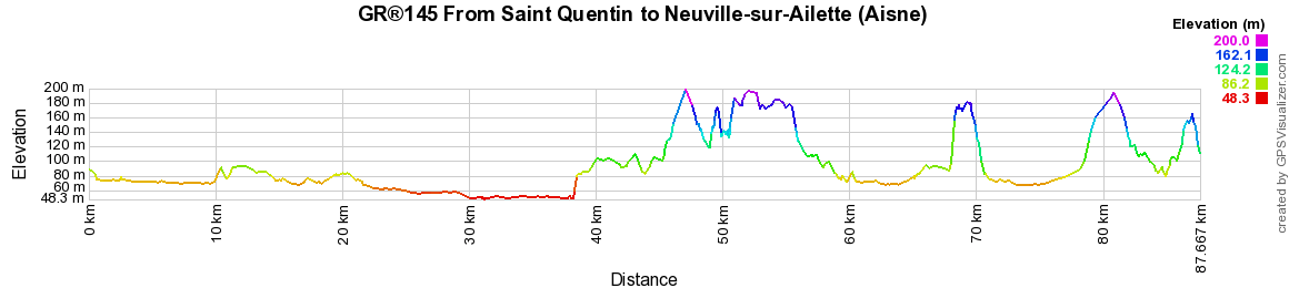 GR145 Via Francigena. Hiking from Saint Quentin to Neuville-sur-Ailette (Aisne) 2