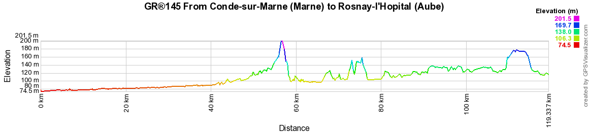 GR145 Via Francigena. Hiking from Conde-sur-Marne (Marne) to Rosnay-l'Hopital (Aube) 2
