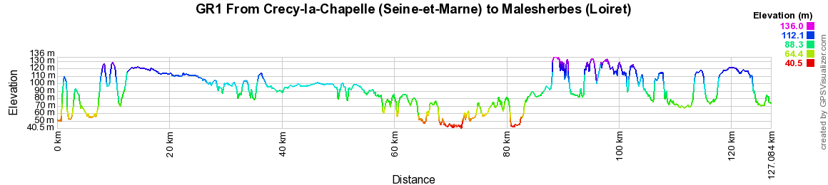 GR1 Walking from Crecy-la-Chapelle (Seine-et-Marne) to Malesherbes (Loiret) 2