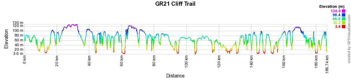 GR21 Cliff Trail. Hiking from Le Havre to Le Treport (Seine-Maritime) 2