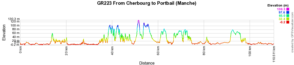 GR223 Hiking from Cherbourg to Portbail (Manche) 2