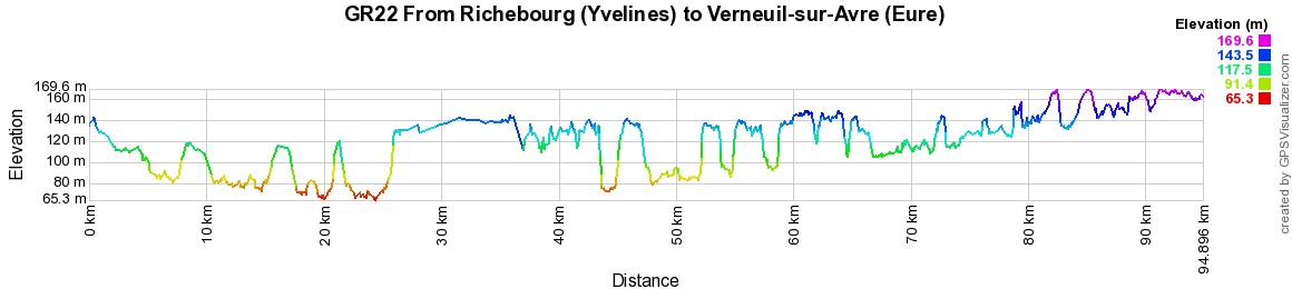 GR22 Walking from Richebourg (Yvelines) to Verneuil d'Avre et d'Iton (Eure) 2