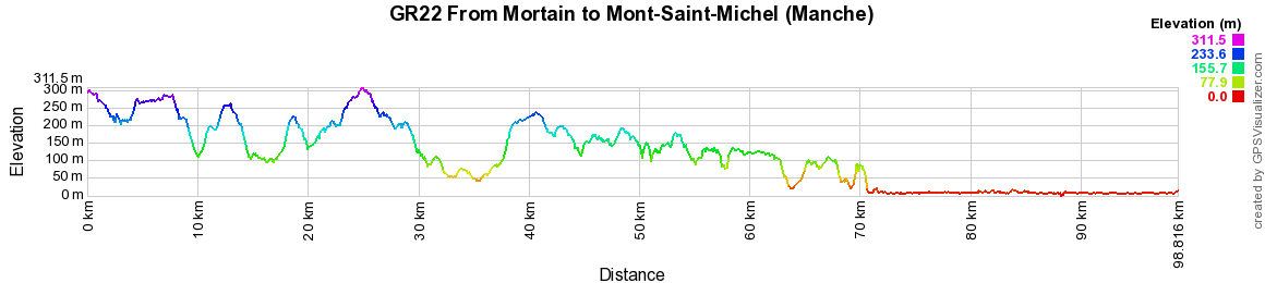 GR22 Hiking from Mortain to Mont-St-Michel (Manche) 2