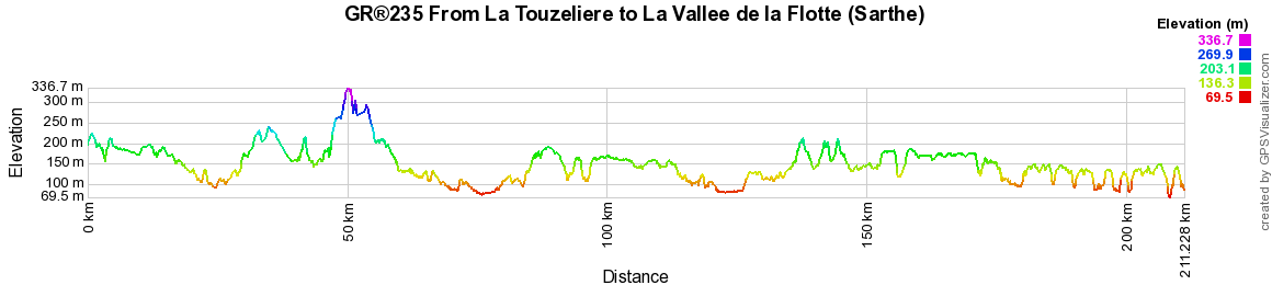 GR235 Hiking from La Touzeliere to La Vallee de la Flotte (Sarthe) 2