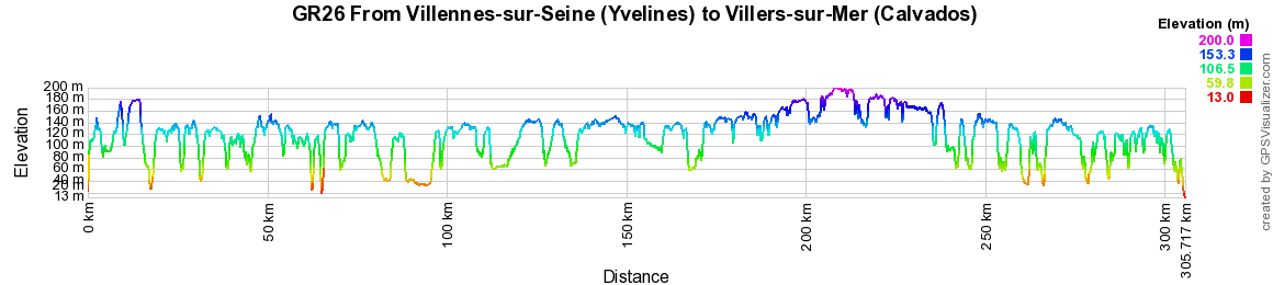 GR26 Hiking from Villennes-sur-Seine (Yvelines) to Villers-sur-Mer (Calvados) 2