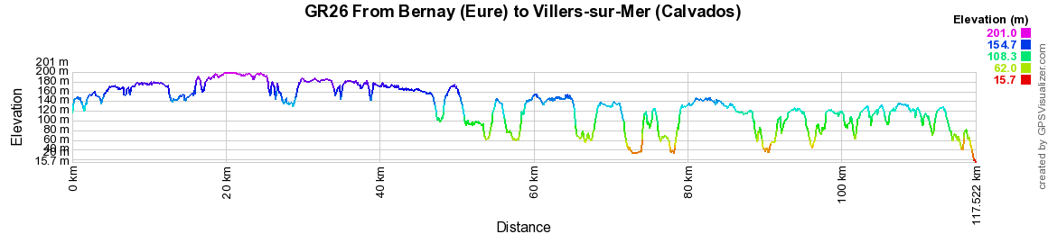 GR26 Walking from Bernay (Eure) to Villers-sur-Mer (Calvados) 2