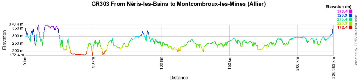 GR303 Hiking from Neris-les-Bains to Montcombroux-les-Mines (Allier) 2