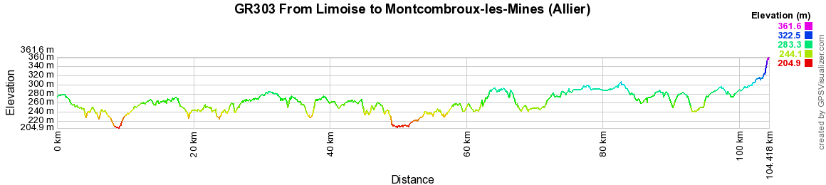 GR303 Hiking from Limoise to Montcombroux-les-Mines (Allier) 2