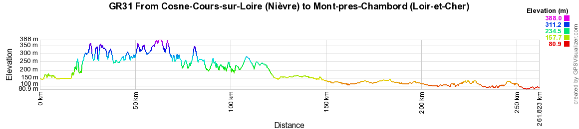 GR31 Hiking from Cosne-Cours-sur-Loire (Nievre) to Mont-pres-Chambord (Loir-et-Cher) 2