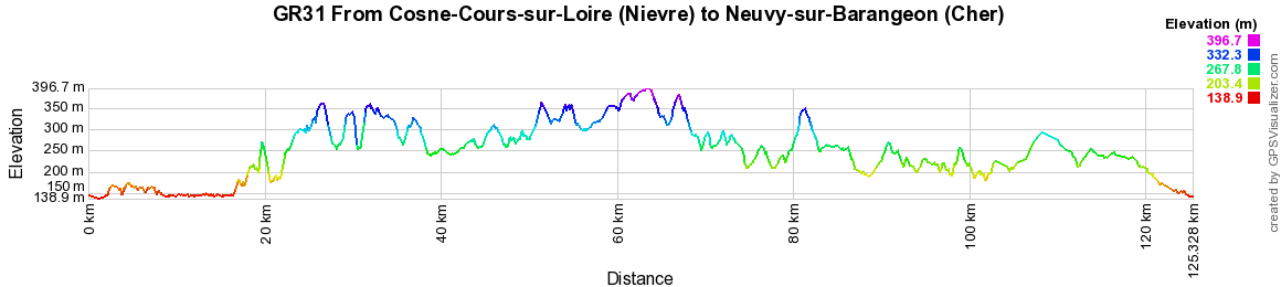 GR31 Hiking from Cosne-Cours-sur-Loire (Nievre) to Neuvy-sur-Barangeon (Cher) 2