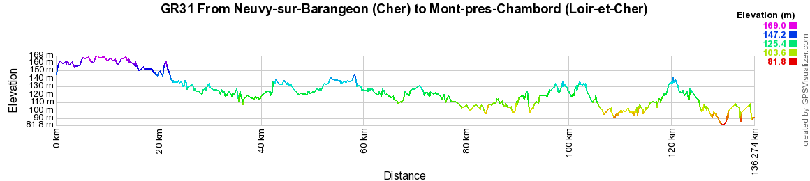 GR31 Hiking from Neuvy-sur-Barangeon (Cher) to Mont-pres-Chambord (Loir-et-Cher) 2