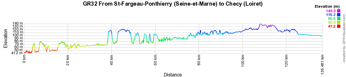 GR32 Walking from St-Fargeau-Ponthierry (Seine-et-Marne) to Checy (Loiret) 2
