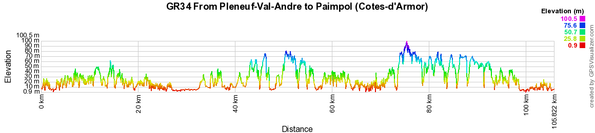 GR34 Walking from Pleneuf-Val-Andre to Paimpol (Cotes-d'Armor) 2