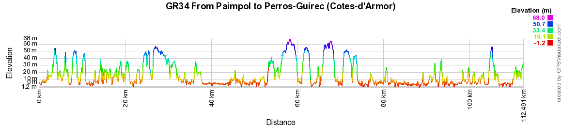 GR34 Walking from Paimpol to Perros-Guirec (Cotes-d'Armor) 2