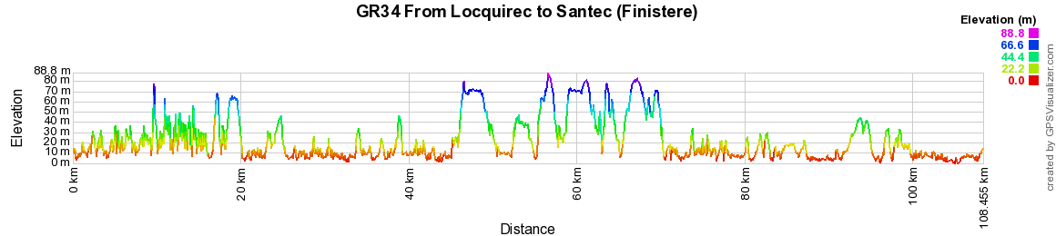 GR34 Walking from Locquirec to Santec (Finistere) 2