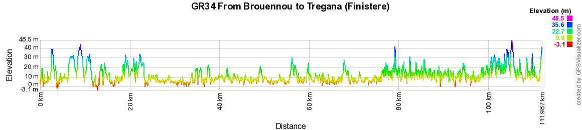 GR34 Walking from Brouennou to Tregana (Finistere) 2