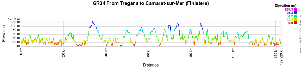 GR34 Walking from Tregana to Camaret-sur-Mer (Finistere) 2