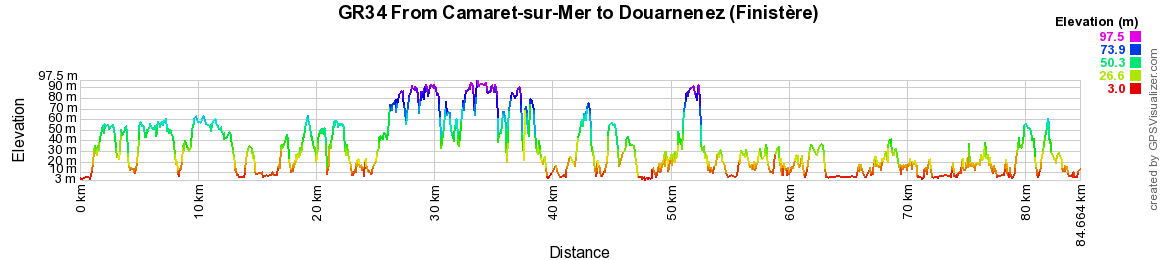GR34 Walking from Camaret-sur-Mer to Douarnenez (Finistere) 2