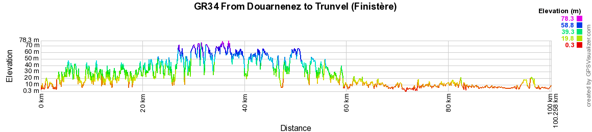 GR34 Walking from Douarnenez to Trunvel (Finistere) 2