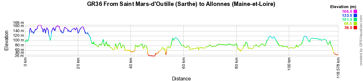 GR36 Hiking from St Mars-d'Outille (Sarthe) to Allonnes (Maine-et-Loire) 2