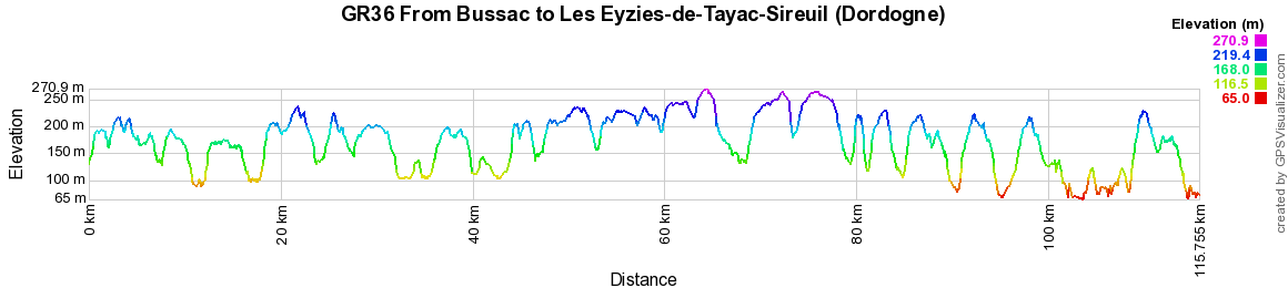 GR36 Hiking from Bussac to Les Eyzies-de-Tayac-Sireuil (Dordogne) 2