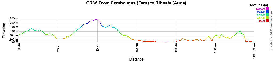 GR36 Hiking from Cambounes (Tarn) to Ribaute (Aude) 2