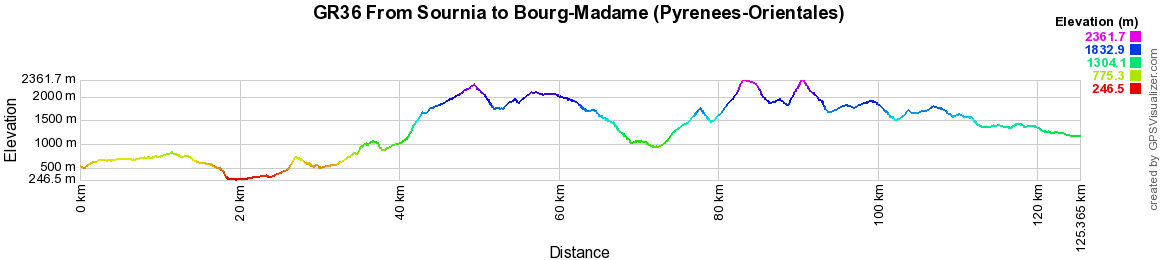 GR36 Hiking from Sournia to Bourg-Madame (Pyrenees-Orientales) 2