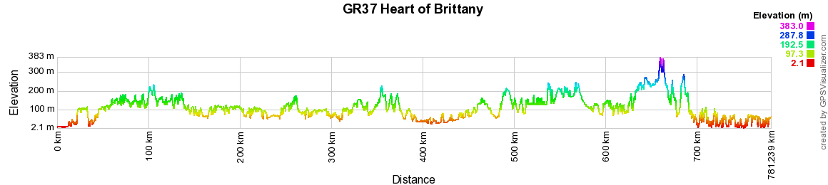 GR37 Heart of Brittany Hiking from Mont-Saint-Michel (Manche) to Camaret-sur-Mer (Finistere) 2