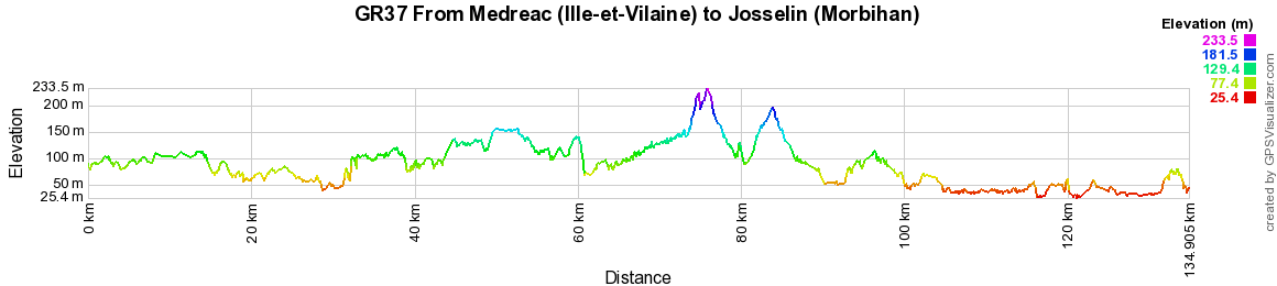 GR37 Hiking from Medreac (Ille-et-Vilaine) to Josselin (Mo 2rbihan)