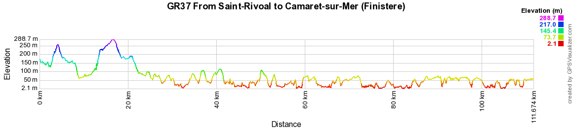 GR37 Hiking from Saint-Rivoal to Camaret-sur-Mer (Finistere) 2