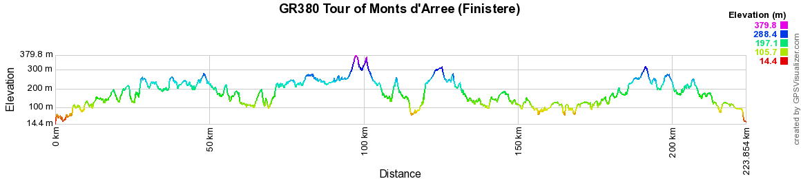 GR380 Hiking around Monts d'Arree (Finistere) 2