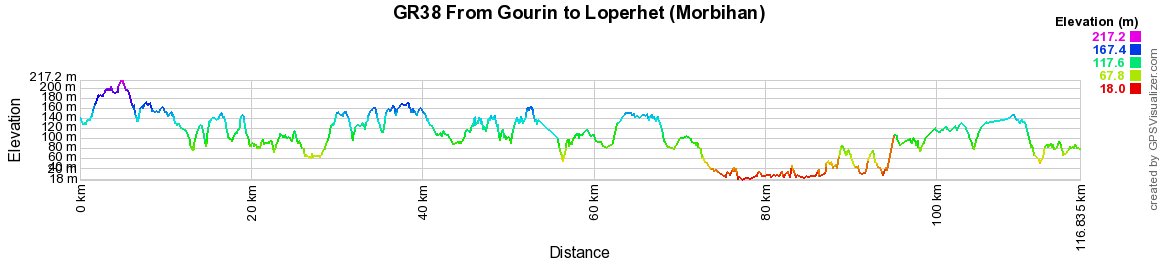 GR38 Walking from Gourin to Loperhet (Morbihan) 2