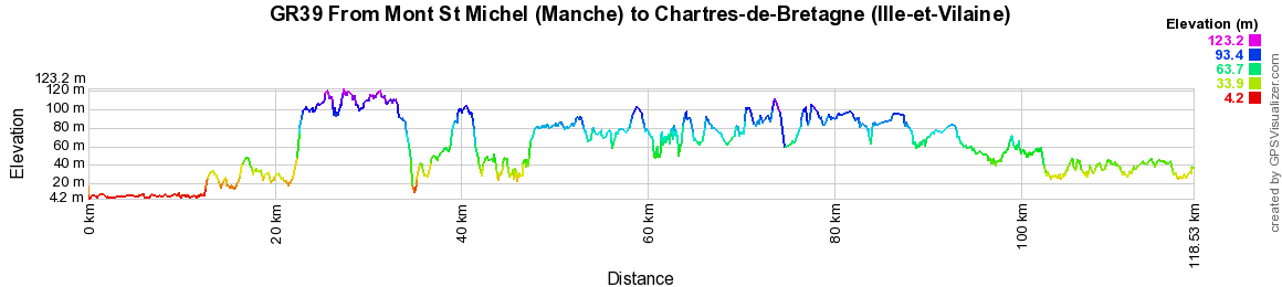GR39 Hiking from le Mont St Michel (Manche) to Chartres-de-Bretagne (Ille-et-Vilaine) 2