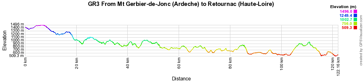 GR3 Hiking from Mt Gerbier-de-Jonc (Ardeche) to Retournac (Haute-Loire) 2