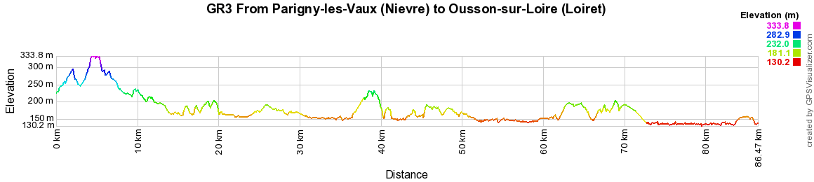 GR3 Hiking from Parigny-les-Vaux (Nievre) to Ousson-sur-Loire (Loiret) 2
