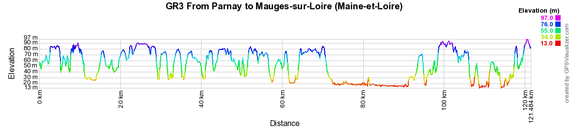 GR3 Hiking from Parnay to Mauges-sur-Loire (Maine-et-Loire) 2