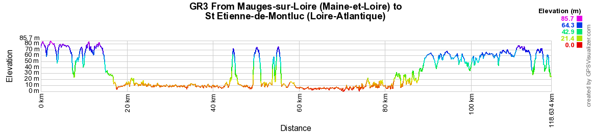 GR3 Hiking from Mauges-sur-Loire (Maine-et-Loire) to St Etienne-de-Montluc (Loire-Atlantique) 2