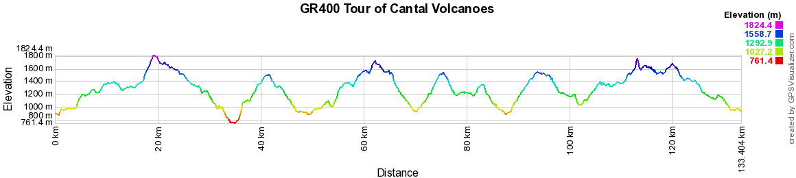 GR400 Hiking around Cantal Volcanoes 2