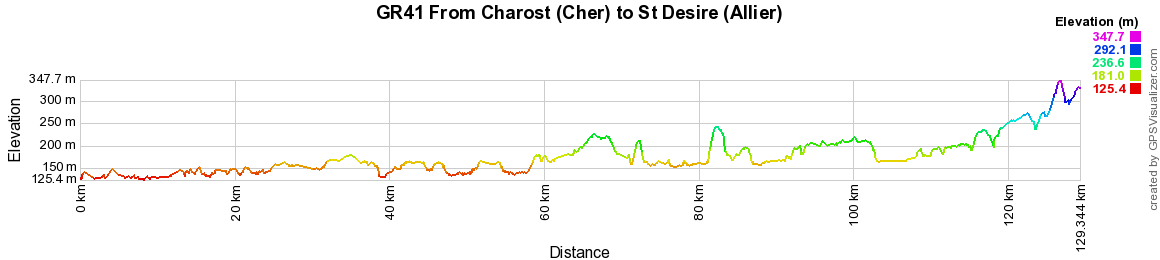 GR41 Hiking from Charost (Cher) to St Desire (Allier) 2