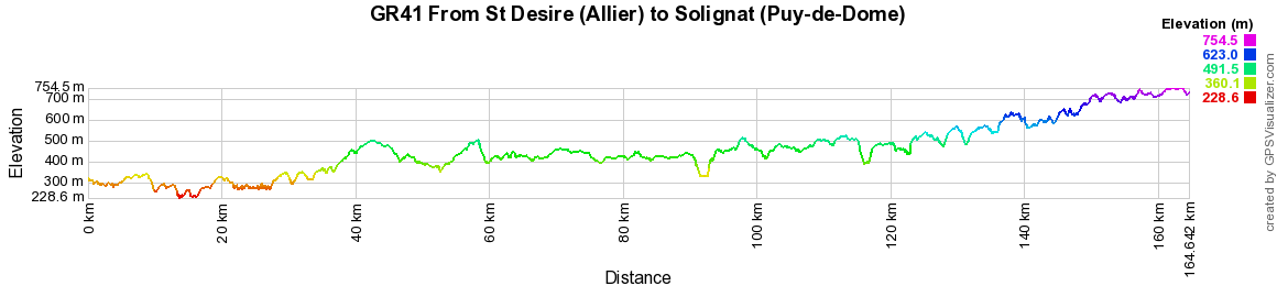 GR41 Hiking from St Desire (Allier) to Solignat (Puy-de-Dome) 2