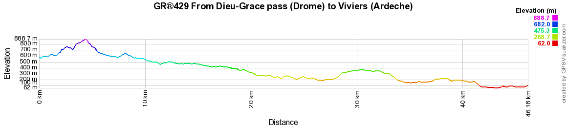 GR429 Hiking from Dieu-Grace pass (Drome) to Viviers (Ardeche) 2