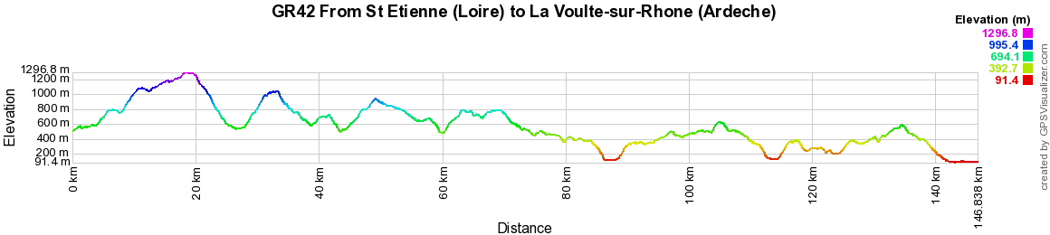 GR42 Hiking from Saint Etienne (Loire) to La Voulte-sur-Rhône (Ardeche) 2